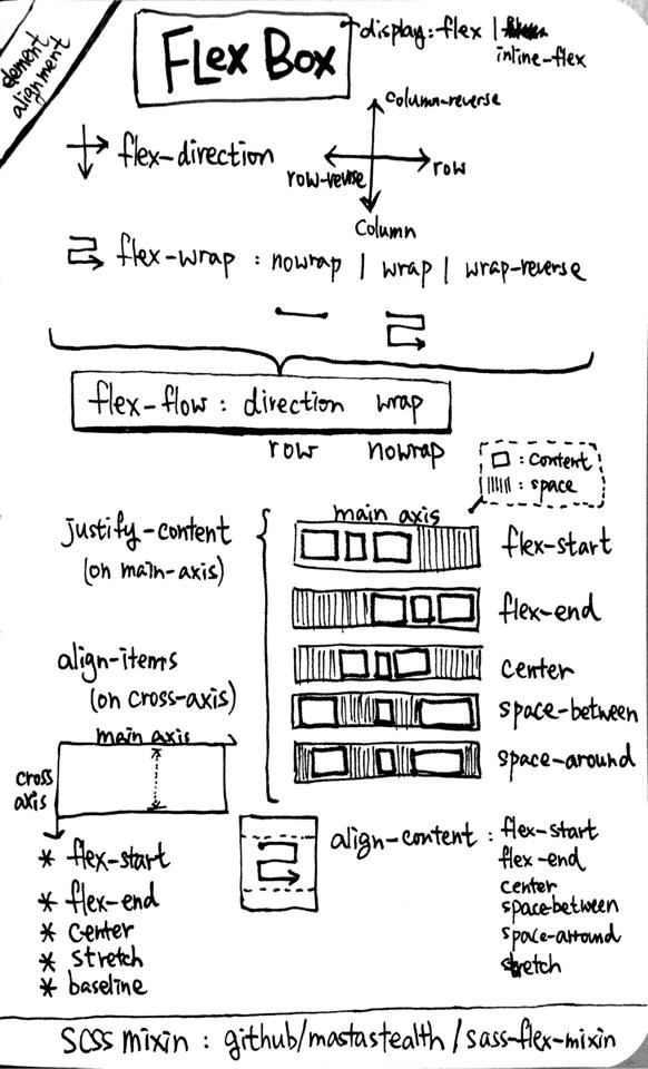 Flexbox position