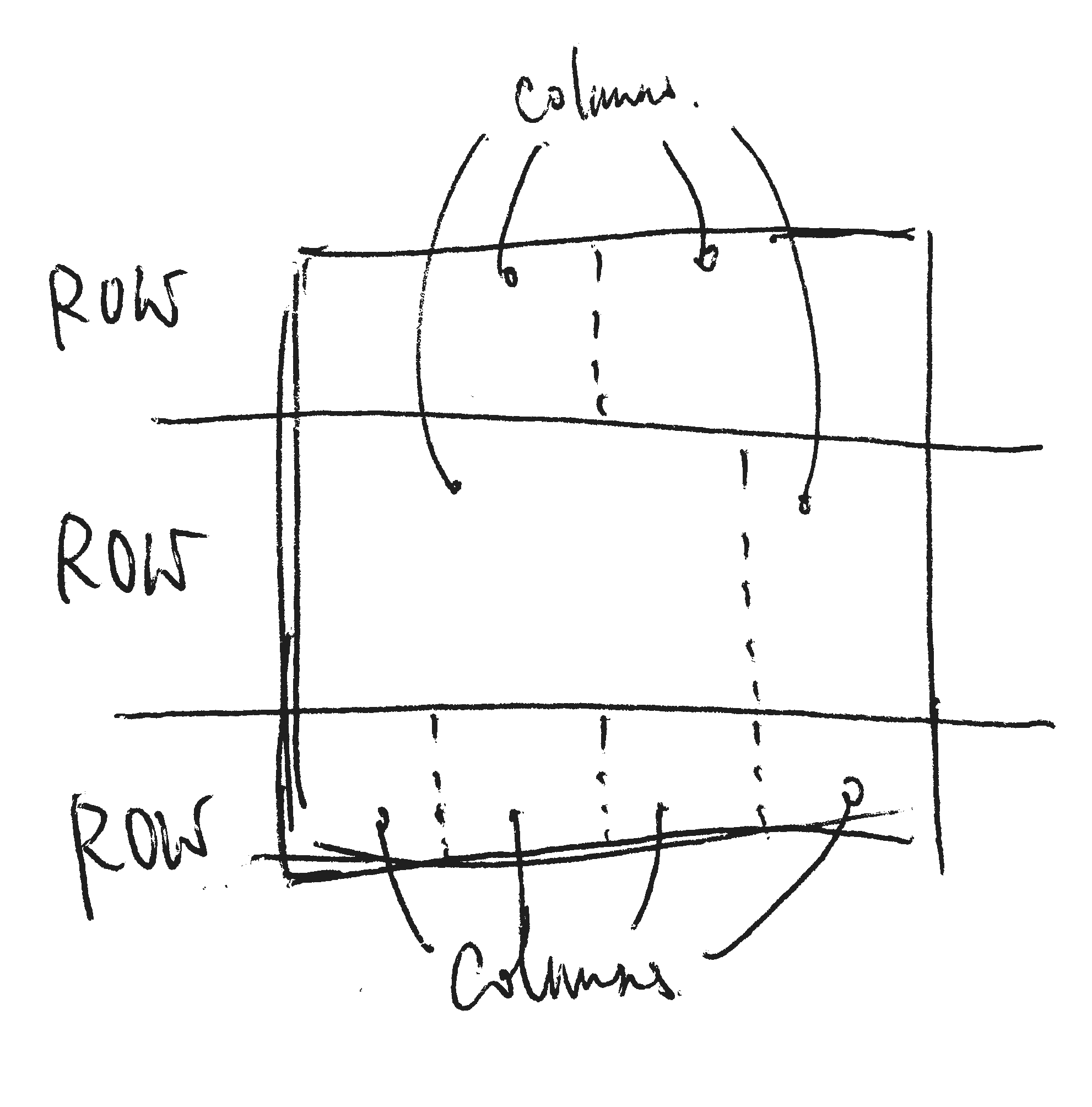 Row-Column