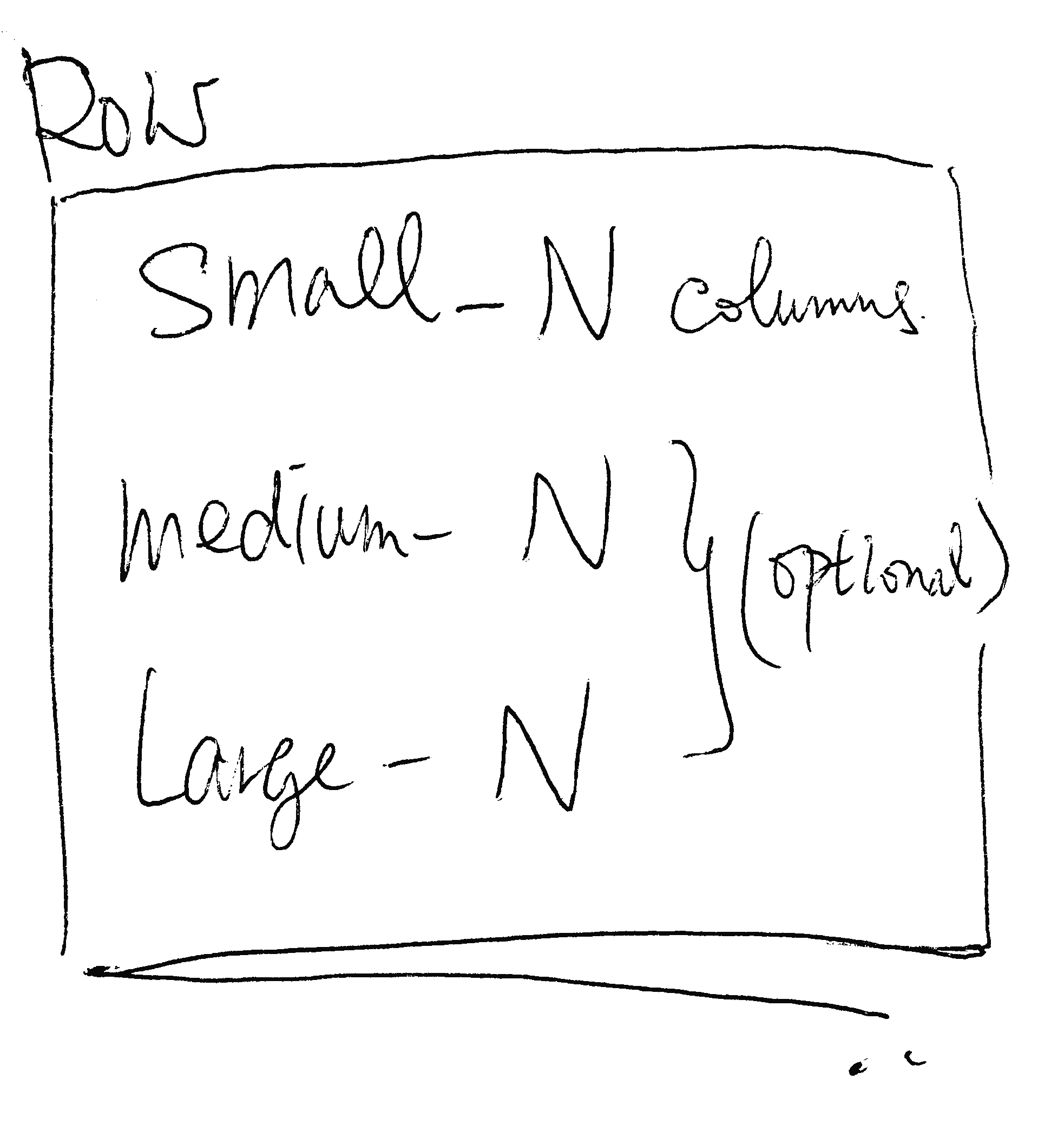 Small-N