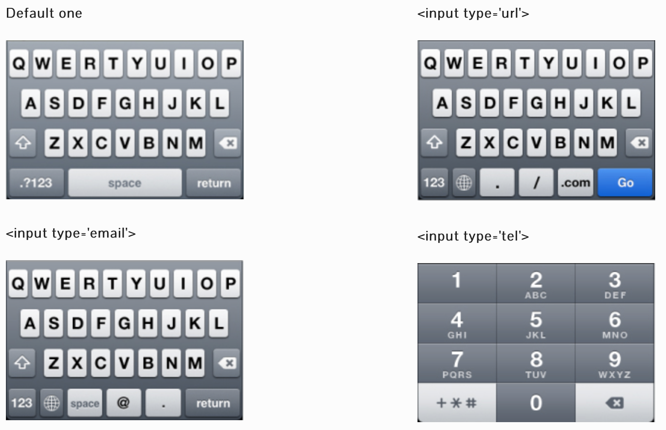Mobile input types
