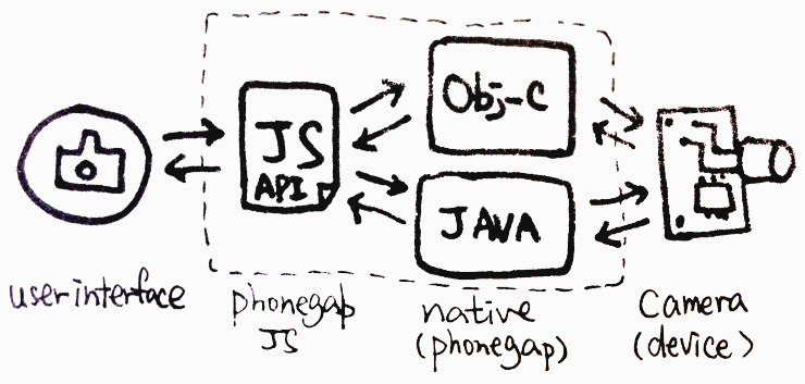 Phonepag js native flow